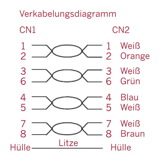 2. Bild