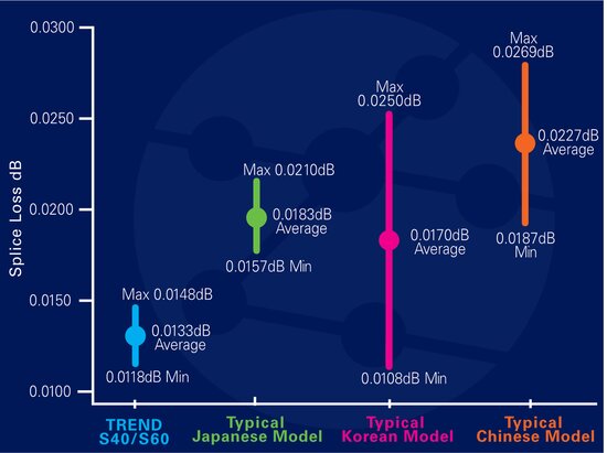 © Trend Networks| Yello Netcom