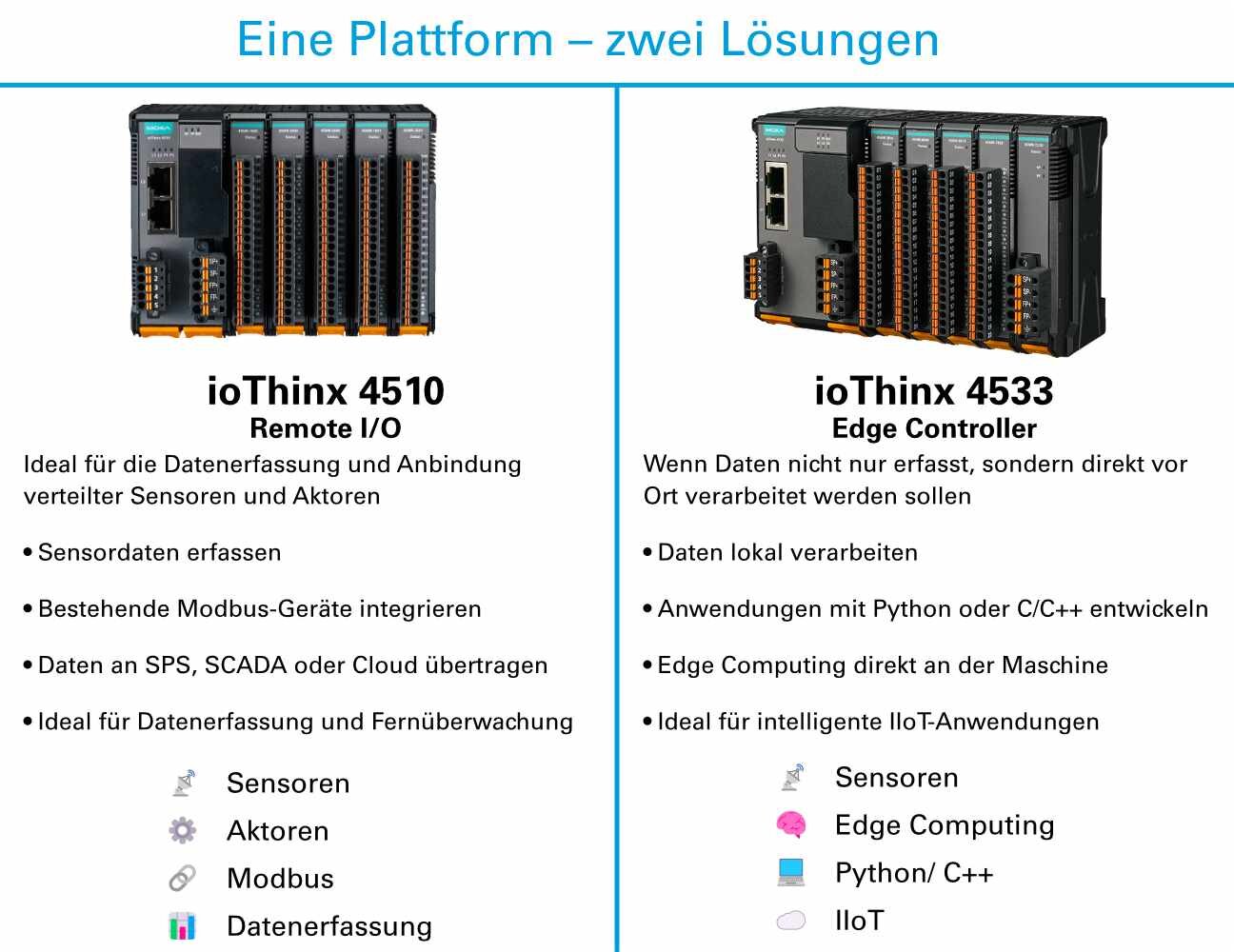Vergleich zwischen Moxa ioThinx 4510 Remote I/O und ioThinx 4533 Edge Controller